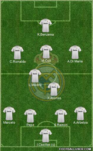 Real Madrid C.F. Formation 2012