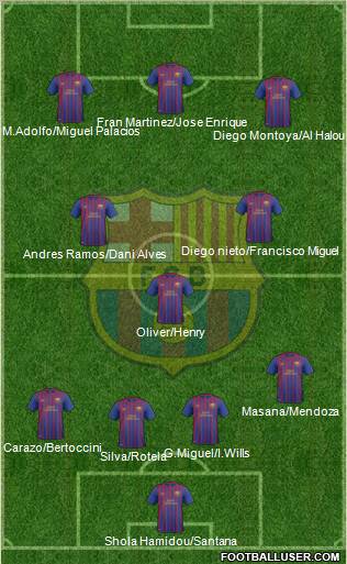 F.C. Barcelona B Formation 2012