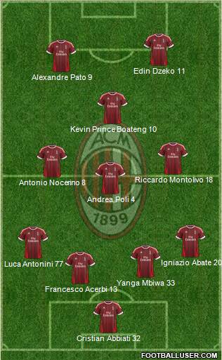 A.C. Milan Formation 2012
