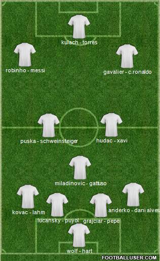 Champions League Team Formation 2012