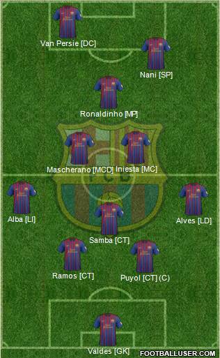 F.C. Barcelona Formation 2012