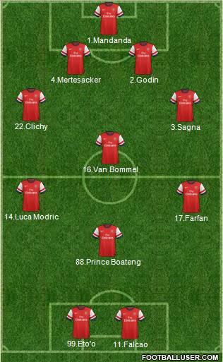 Arsenal Formation 2012