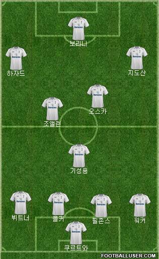Tottenham Hotspur Formation 2012