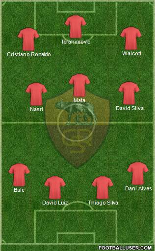 St. Catherine's Roma Wolves Formation 2012