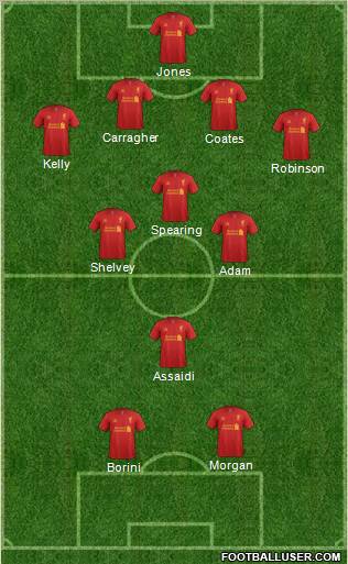 Liverpool Formation 2012