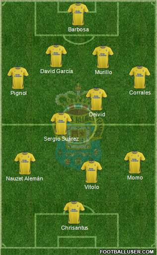 U.D. Las Palmas S.A.D. Formation 2012