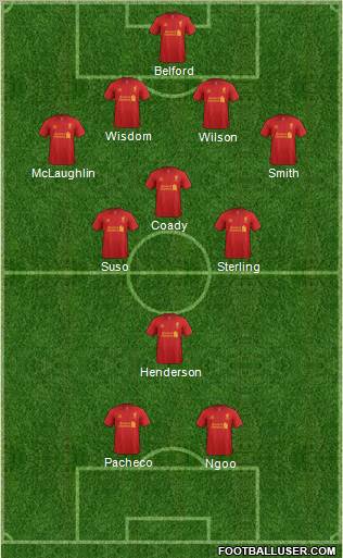 Liverpool Formation 2012