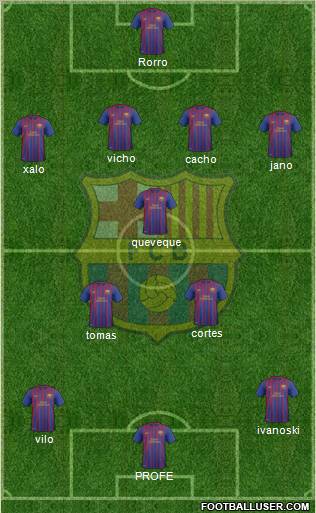 F.C. Barcelona B Formation 2012