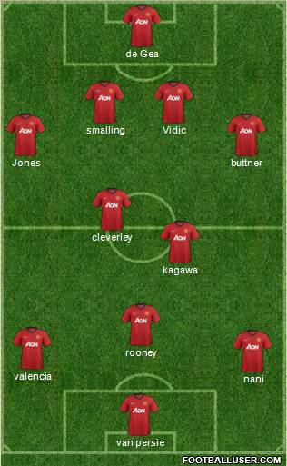 Manchester United Formation 2012