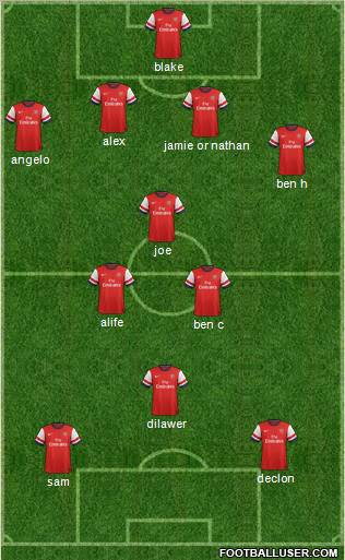 Arsenal Formation 2012