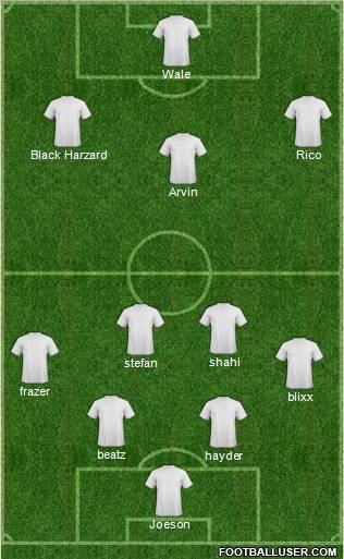 Champions League Team Formation 2012