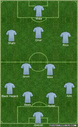 Champions League Team Formation 2012