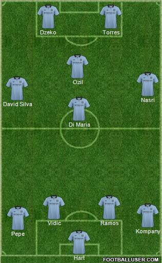 Manchester City Formation 2012