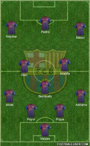 F.C. Barcelona Formation 2012