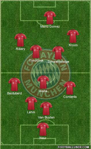 FC Bayern München Formation 2012