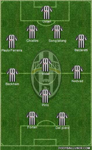 Juventus Formation 2012