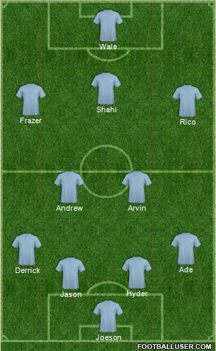 Champions League Team Formation 2012