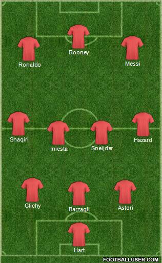 Fifa Team Formation 2012
