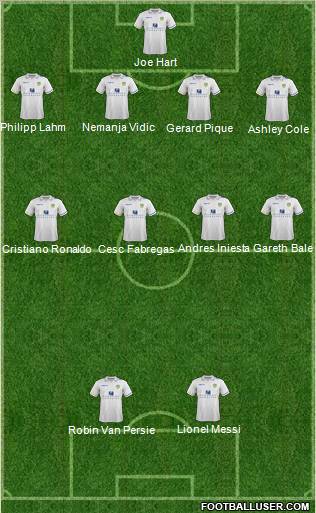 Leeds United Formation 2012