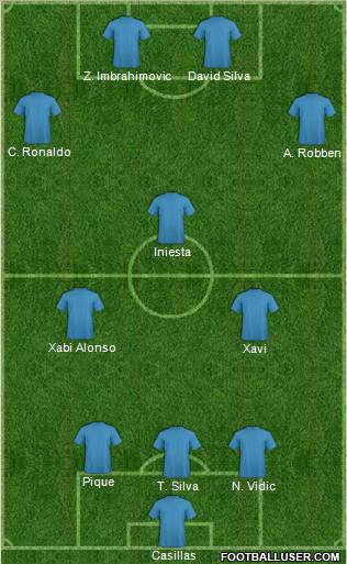 Champions League Team Formation 2012