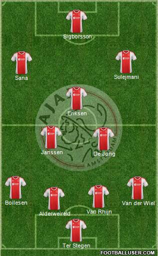 AFC Ajax Formation 2012