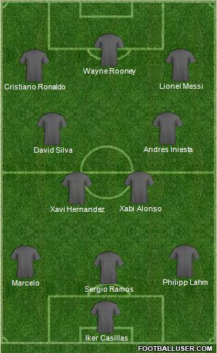 Dream Team Formation 2012