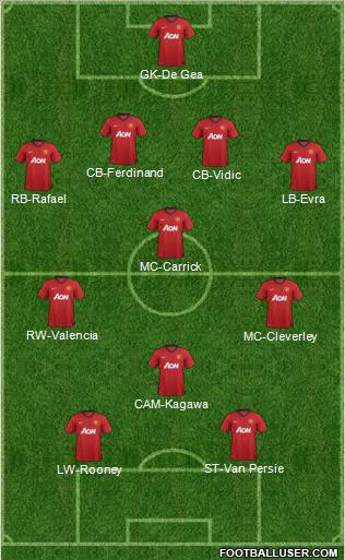 Manchester United Formation 2012