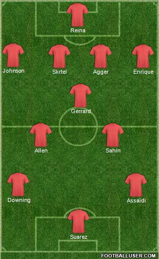 Champions League Team Formation 2012