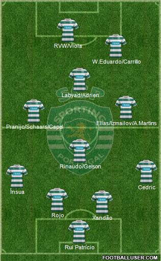 Sporting Clube de Portugal - SAD Formation 2012