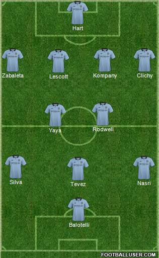 Manchester City Formation 2012