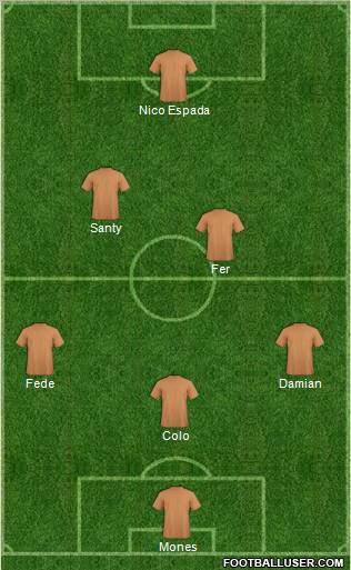 Dream Team Formation 2012