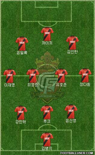 Gyeongnam FC Formation 2012