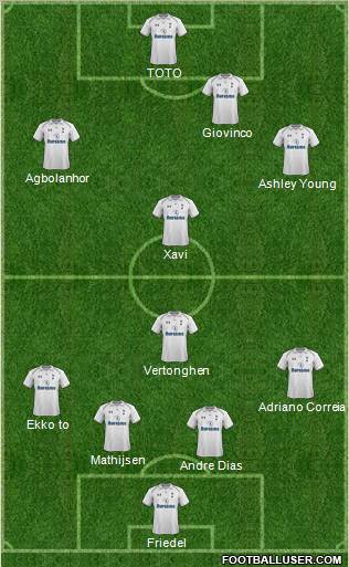 Tottenham Hotspur Formation 2012