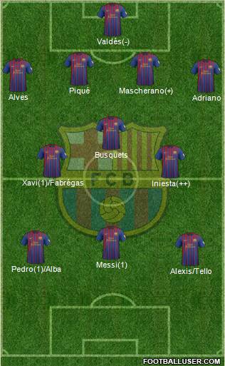 F.C. Barcelona Formation 2012