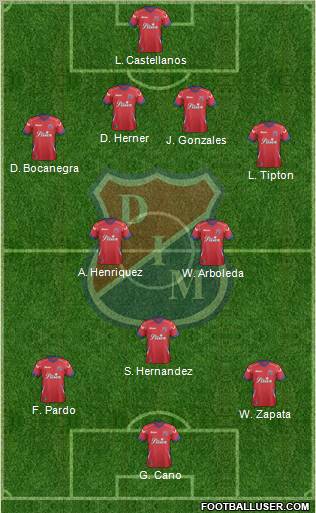CD Independiente Medellín Formation 2012