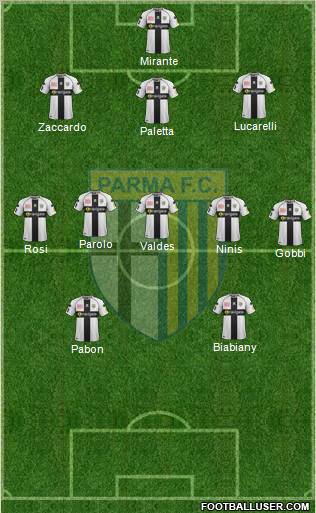 Parma Formation 2012