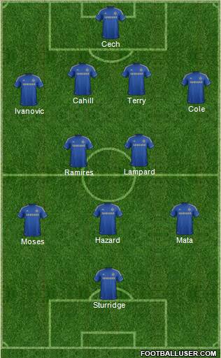 Chelsea Formation 2012