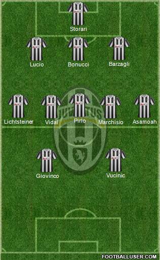 Juventus Formation 2012