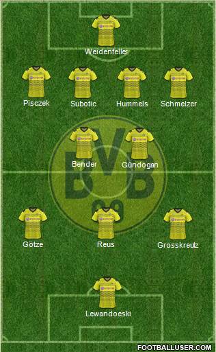 Borussia Dortmund Formation 2012
