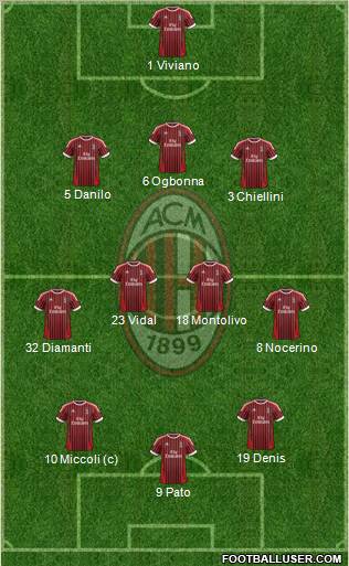 A.C. Milan Formation 2012