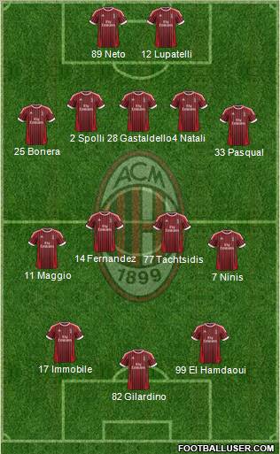 A.C. Milan Formation 2012