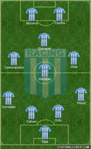 Racing Club Formation 2012