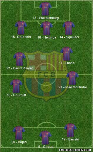F.C. Barcelona B Formation 2012