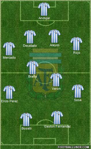 Argentina Formation 2012