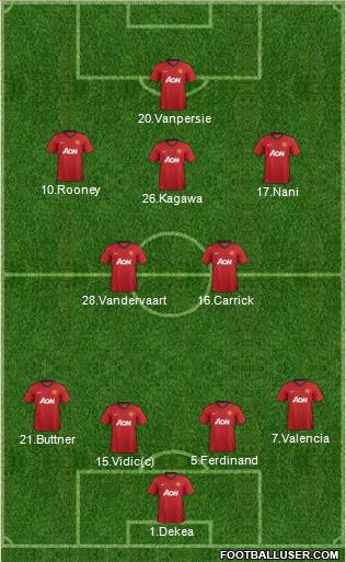 Manchester United Formation 2012