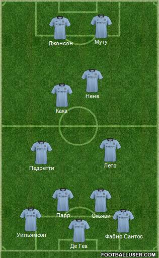 Manchester City Formation 2012