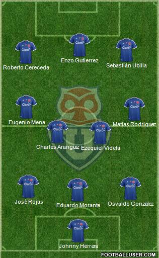 CF Universidad de Chile Formation 2012