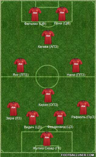 Manchester United Formation 2012