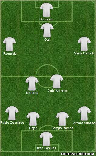 Euro 2012 Team Formation 2012