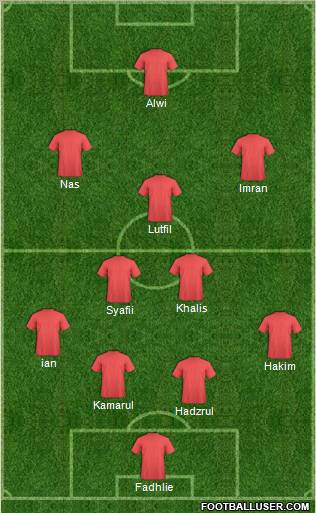 Dream Team Formation 2012